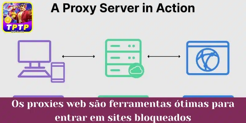 Os proxies web são ferramentas ótimas para entrar em sites bloqueados